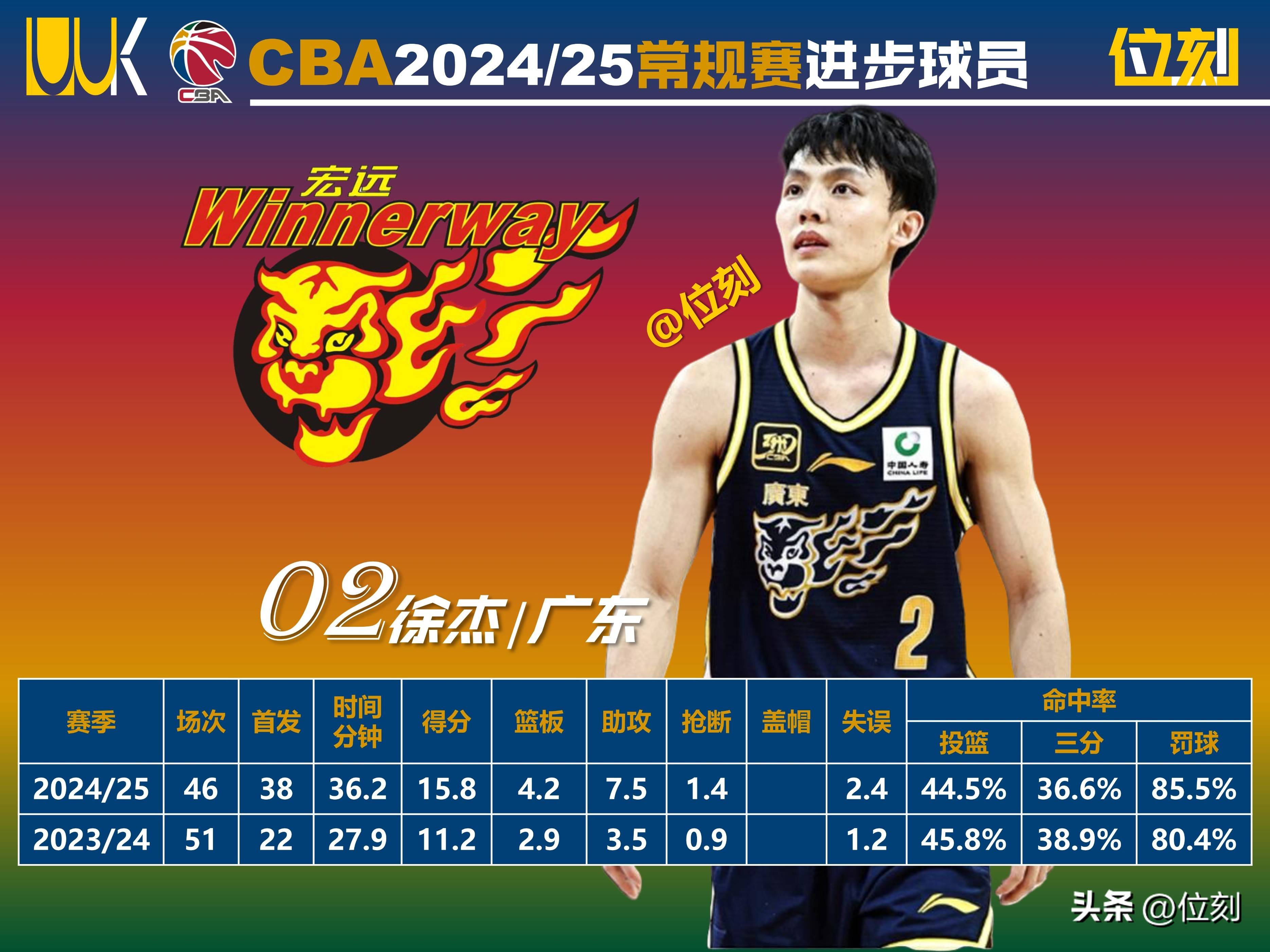 赛前体能课后，勒沃库森再遭质疑备战CBA常规赛，赛场秩序良好，数据趋势出现新变化(勒沃库森vs波鸿)-开云电子游戏