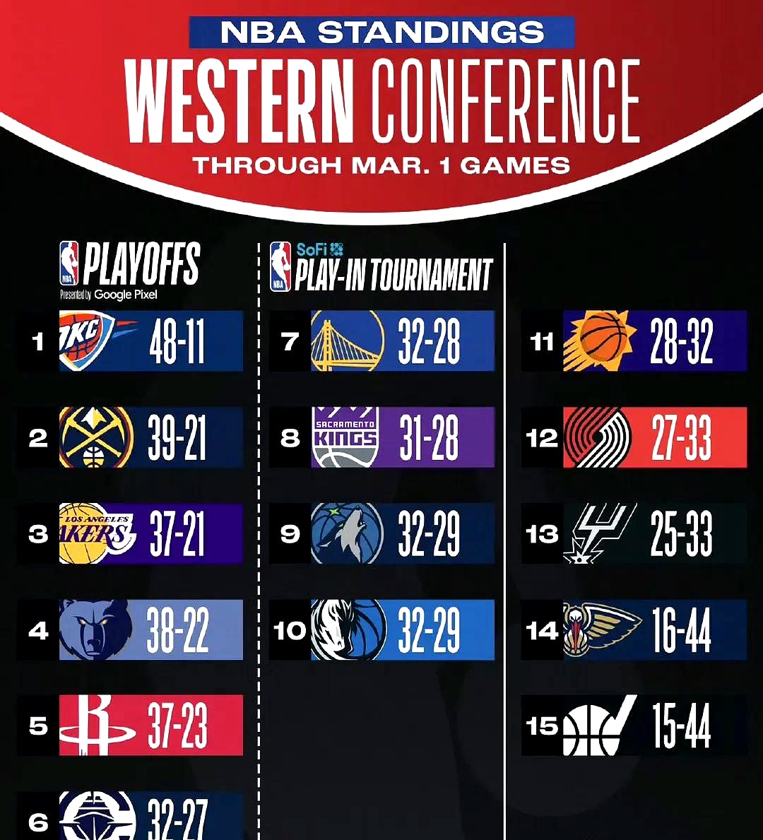 包含赛地聚焦——NBA常规赛今晨热度飙升，多伦多猛龙调整名单，底气十足，球探报告显示潜力的词条-开云电竞