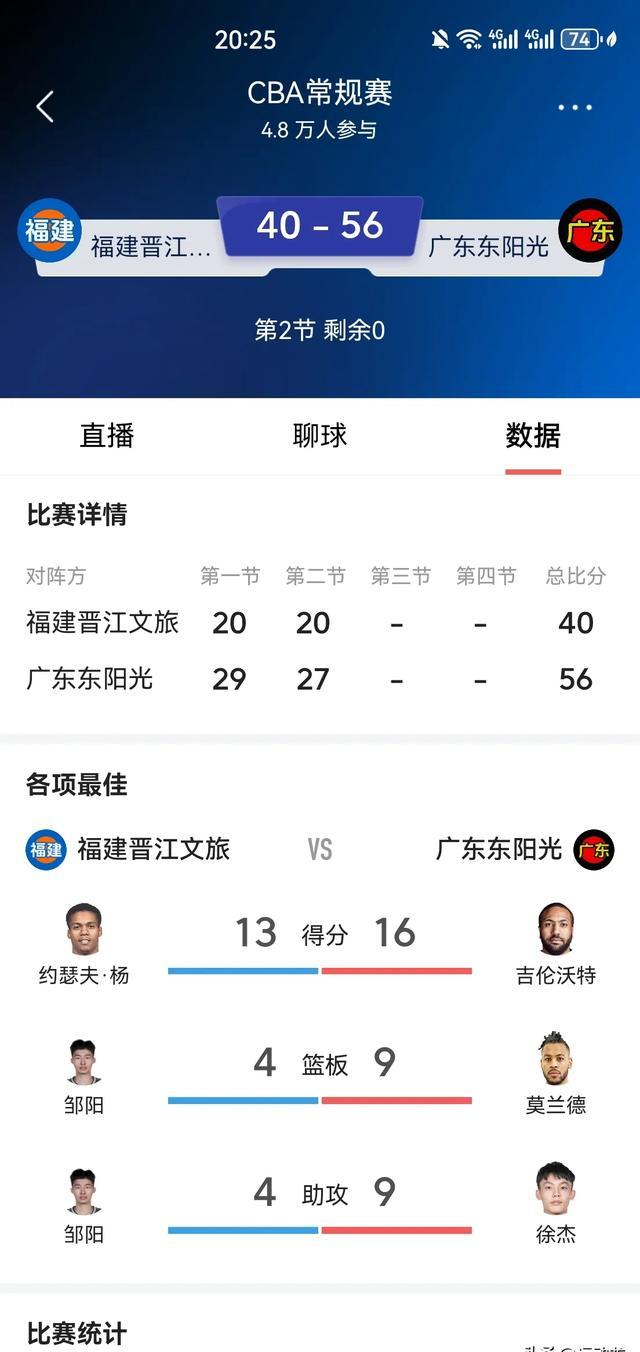 包含赛地聚焦——NBA常规赛今晨热度飙升，多伦多猛龙调整名单，底气十足，球探报告显示潜力的词条